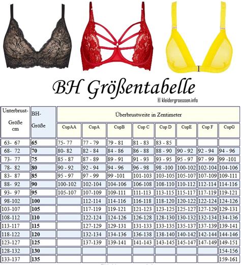 Körbchengröße B vs. C ausmessen & Beispiel